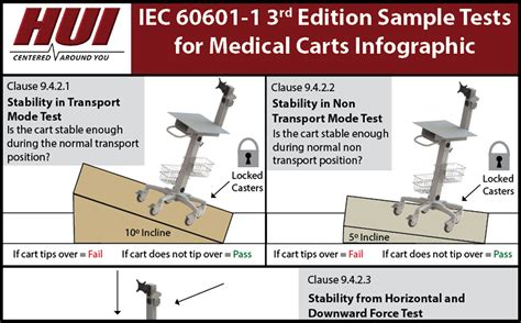 iec 60601 1 drop test